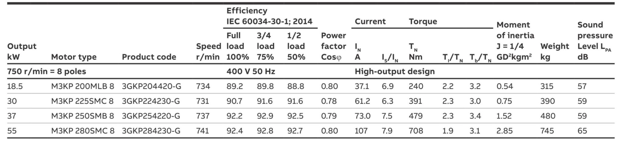ABB M3KP มอเตอร์
