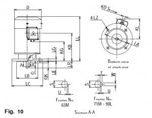 MITSUBISHI SF-JV Series มอเตอร์ไฟฟ้า